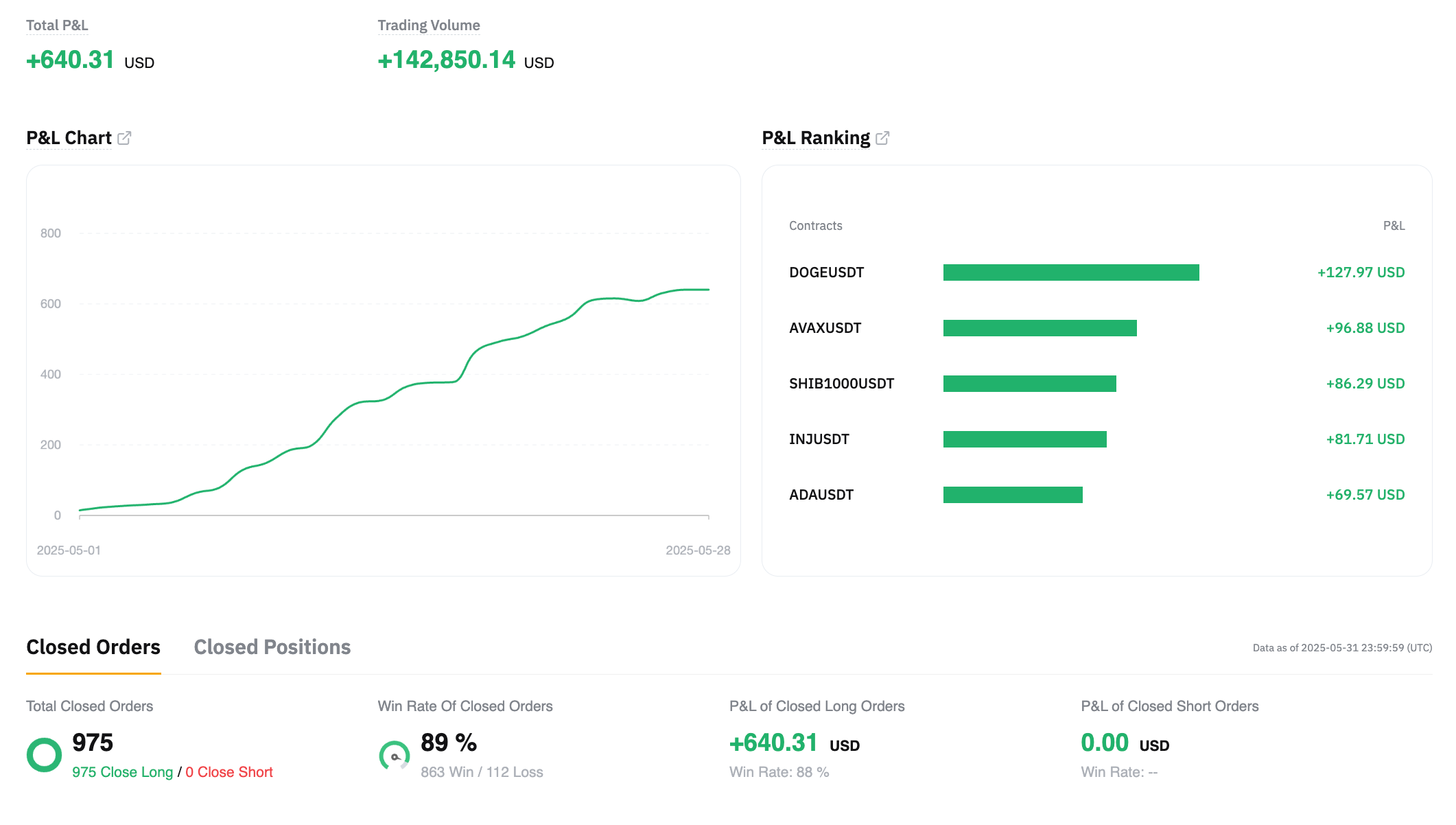 ByBitBot Performance - Machine Learning
